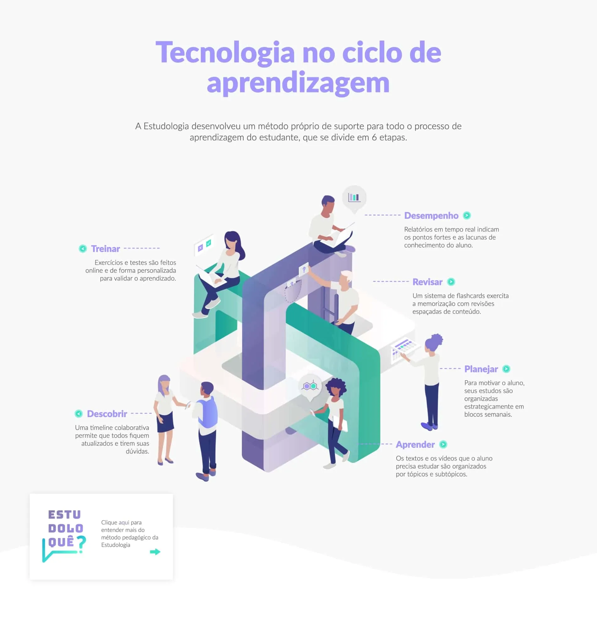 seção estudologia ilustrações